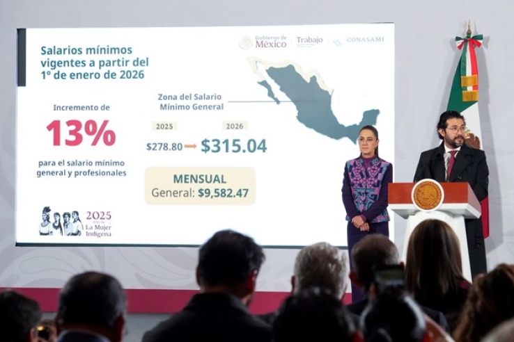 Presidenta Claudia Sheinbaum anuncia incremento del 13% al salario m&iacute;nimo general en 2026