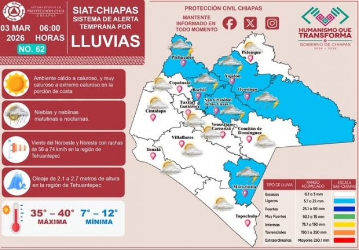 Hoy 3 de marzo del 2026, el Sistema de Alerta Temprana por Lluvias