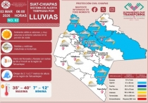 Hoy 3 de marzo del 2026, el Sistema de Alerta Temprana por Lluvias